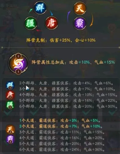 不良人破局势力推演怎么玩 不良人破局势力推演玩法攻略